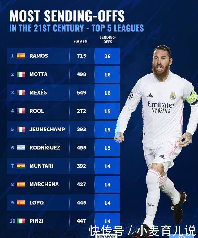 季后赛排名 季后赛排名