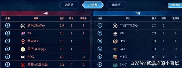 得显著进步 得显著进步