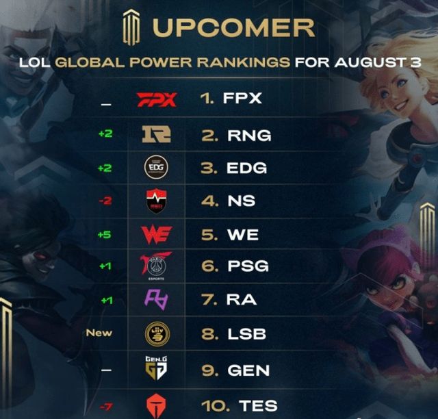 加速了他们 加速了他们